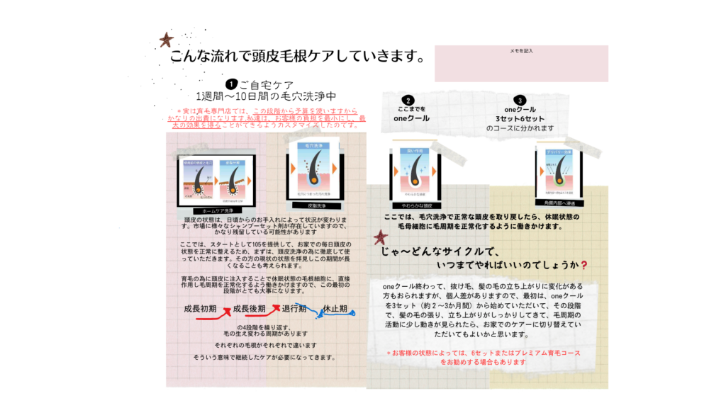 私達は、こんな流れでお客様の頭皮ケアを行っています。